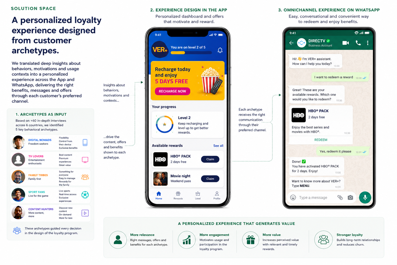Customer Strategy & Service Innovation