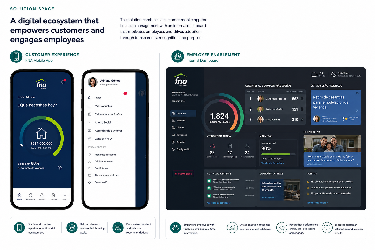 Digital Transformation & Customer Experience