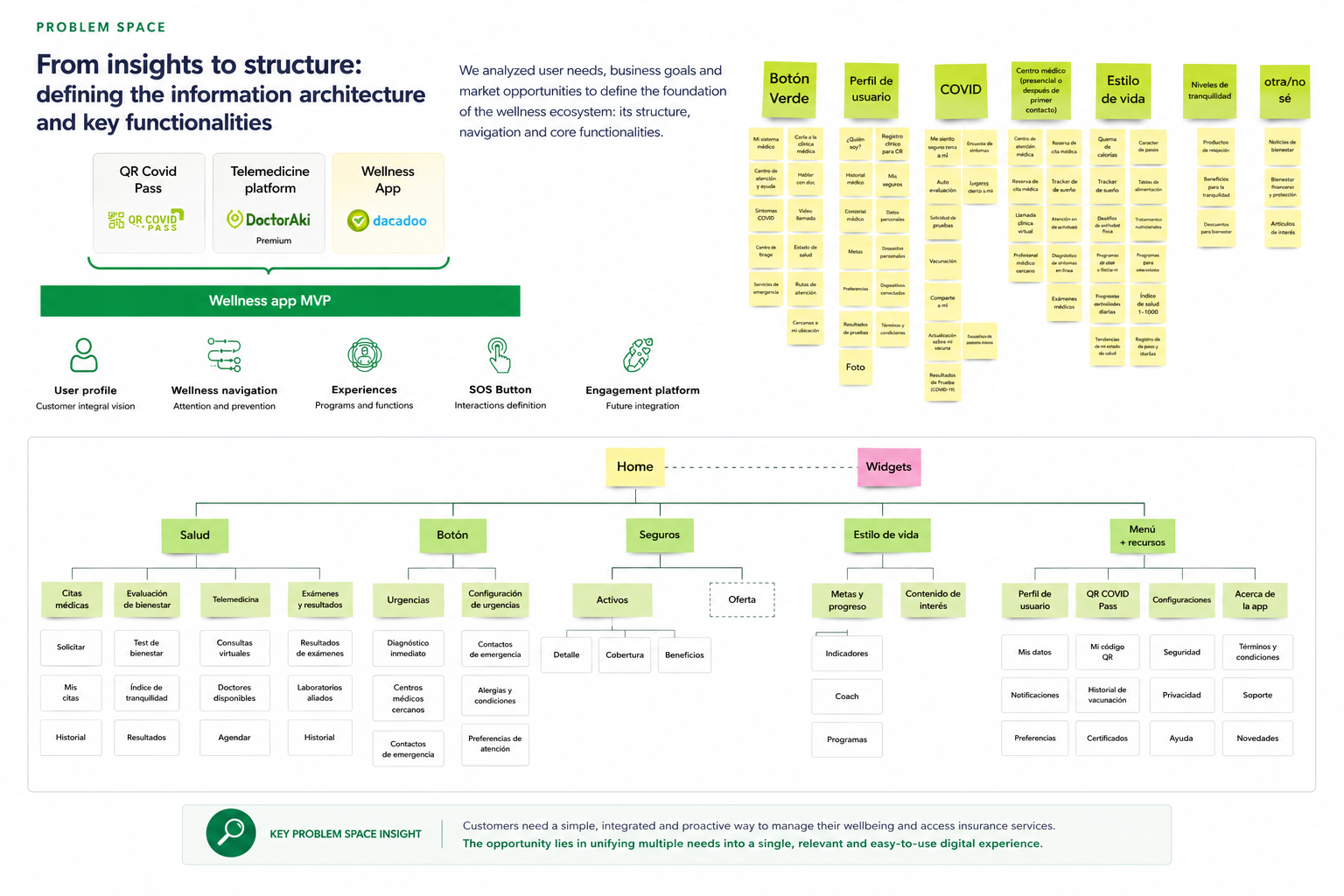 Product Strategy & Service Innovation — problem space